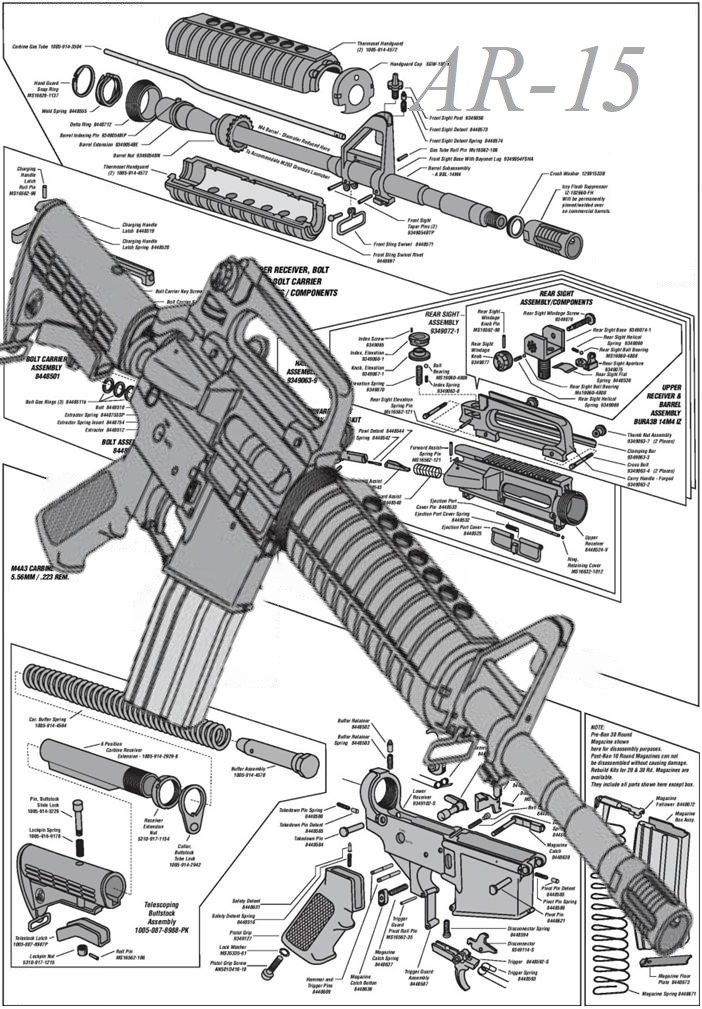 AR 15 Parts diagram 
101 Guns